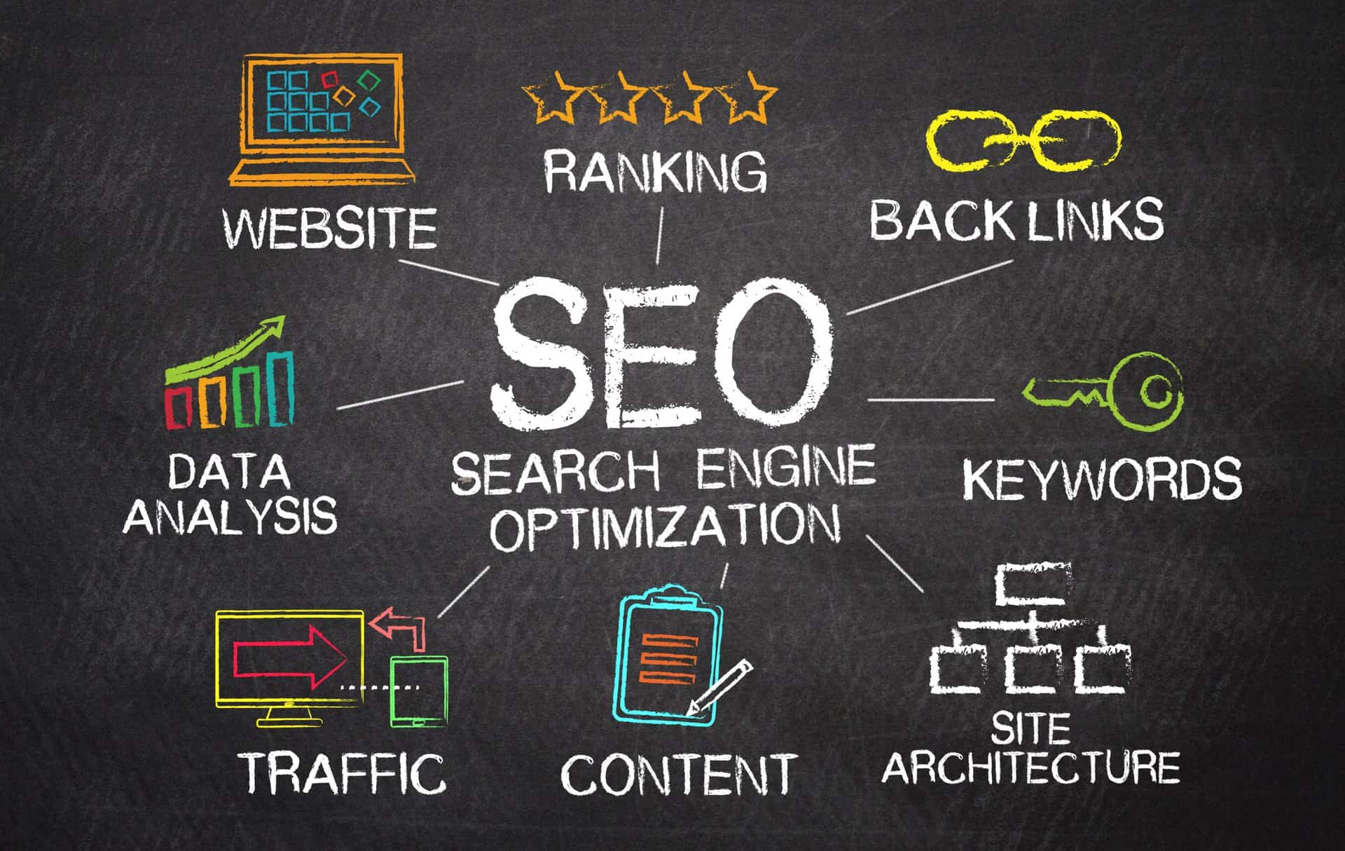 Tolls and Notes about SEO services and SEO concepts on blackboard